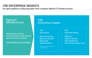 itbi enterprise insights graphic