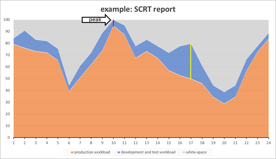 scrt report